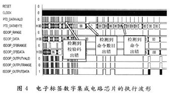 基于ISO/IEC 14443 Type A協(xié)議的無源電子標(biāo)簽數(shù)字集成電路設(shè)計(jì)